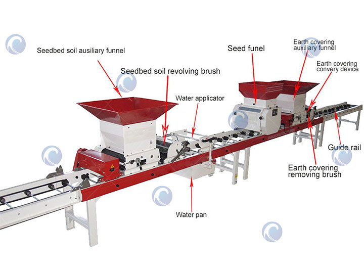 Rice Seedling Machine Structure 